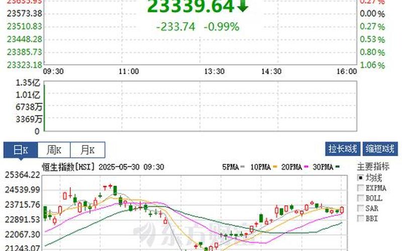 恒生指数期货免费操盘手（恒生指数恒生期货指数）-第1张图片-金银屋