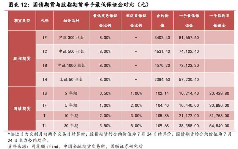 国债期货和股指-第1张图片-金银屋