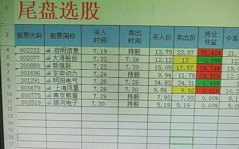 实盘配资尾盘买入选股指标-第1张图片-金银屋