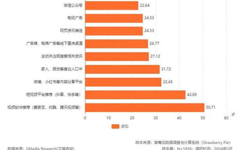 分析中国电影行业现状与未来发展趋势-第1张图片-金银屋 分析中国电影行业现状与未来发展趋势-第1张图片-金银屋