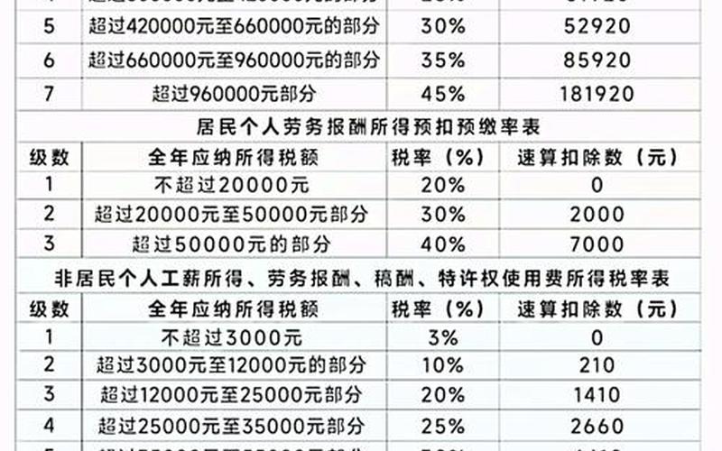 企业股息的企业所得税税率，企业股息的企业所得税税率为多少-第1张图片-金银屋