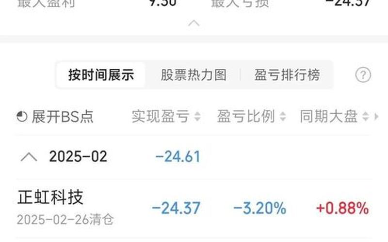 创尔生物配资炒股行情-第1张图片-金银屋