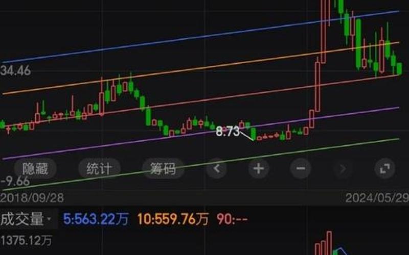 002249股票，002249股票历史行情-第1张图片-金银屋
