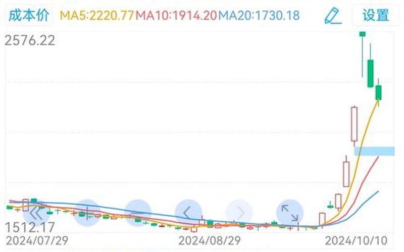 为什么有的创业板股票配资不能买-第1张图片-金银屋