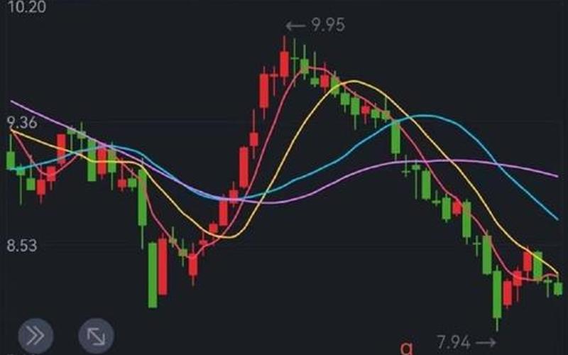 行情股市行情股市行情-第1张图片-金银屋
