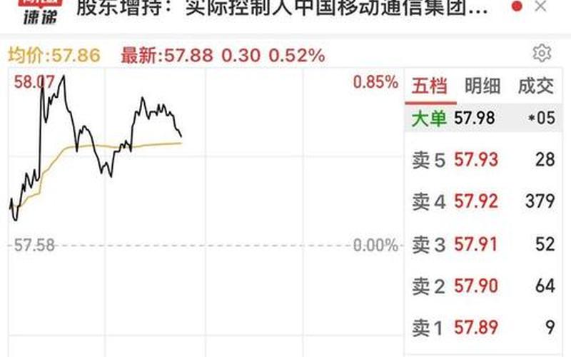 中国移动的股市行情-第1张图片-金银屋