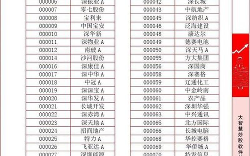 2016股票代码一览表-第1张图片-金银屋 2016股票代码一览表-第1张图片-金银屋