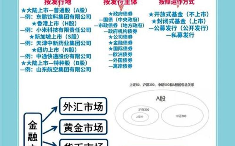 证券投资与实物投资的区别-第1张图片-金银屋
