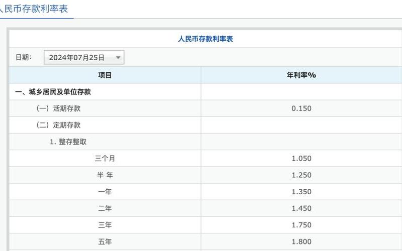 交通银行分红股息率，交通银行分红股息率高吗-第1张图片-金银屋