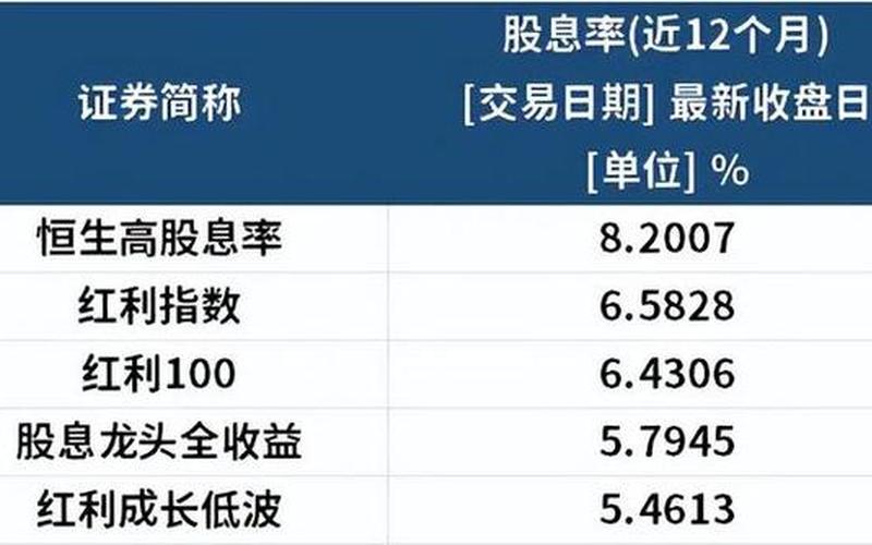 全球股票指数股息率查询，全球股票指数股息率查询网站-第1张图片-金银屋