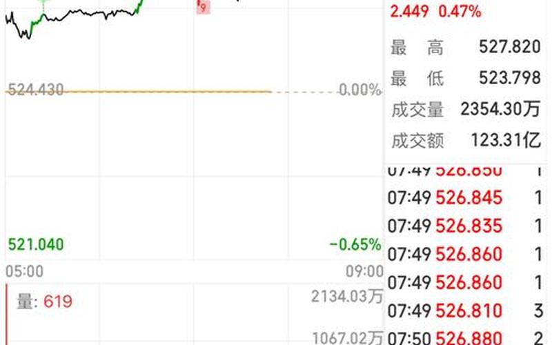 道琼斯指数做多ETF的股市行情-第1张图片-金银屋 道琼斯指数做多ETF的股市行情-第1张图片-金银屋