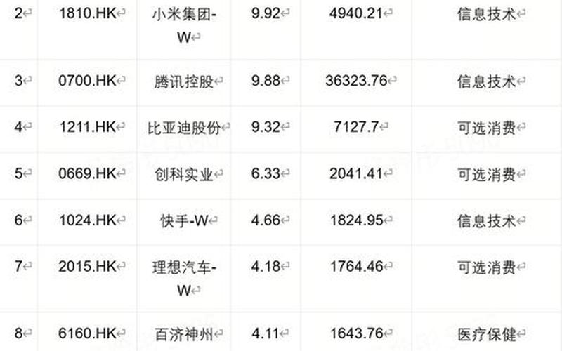 恒生指数成交额是成分股 恒生指数可以看出什么-第1张图片-金银屋 恒生指数成交额是成分股 恒生指数可以看出什么-第1张图片-金银屋