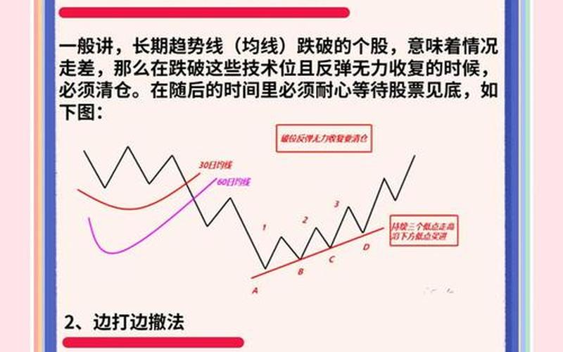 股票快速解套方法-第1张图片-金银屋