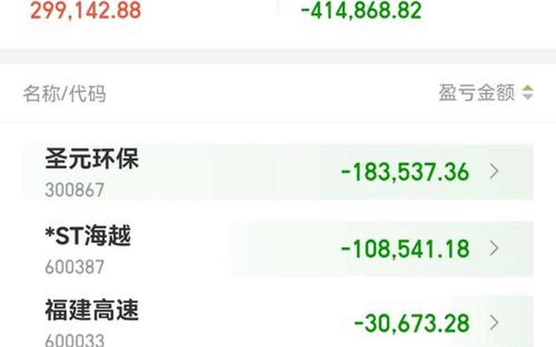 模拟炒股配资要花钱不-第1张图片-金银屋