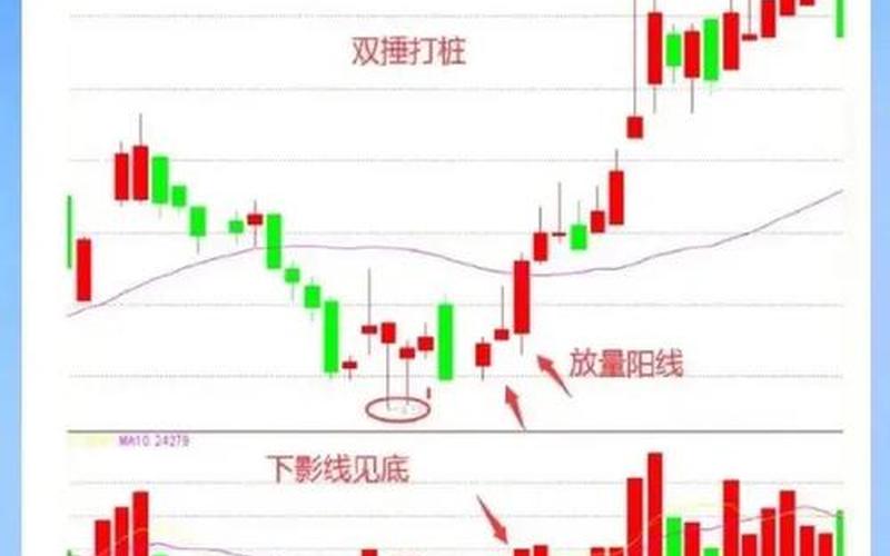 庄家短线操作手法-第1张图片-金银屋