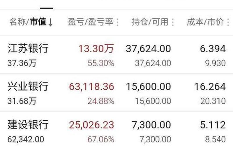 股息计入基金净值，股息计入基金净值还是净值-第1张图片-金银屋