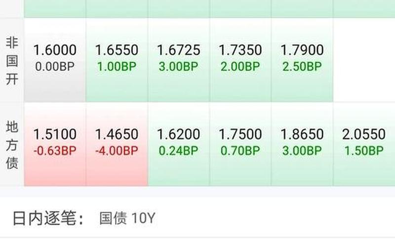 国债期货合约标价-第1张图片-金银屋