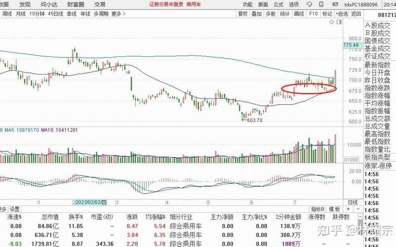 资金流入板块及个股选股-第1张图片-金银屋