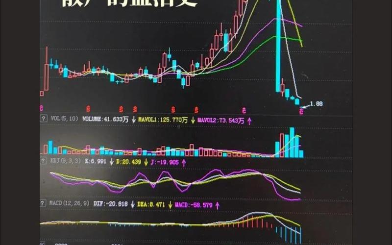 中国股市经济方面-第1张图片-金银屋
