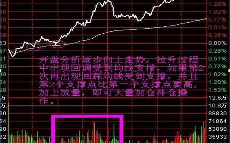 大盘分时线的黄线和白线-第1张图片-金银屋 大盘分时线的黄线和白线-第1张图片-金银屋