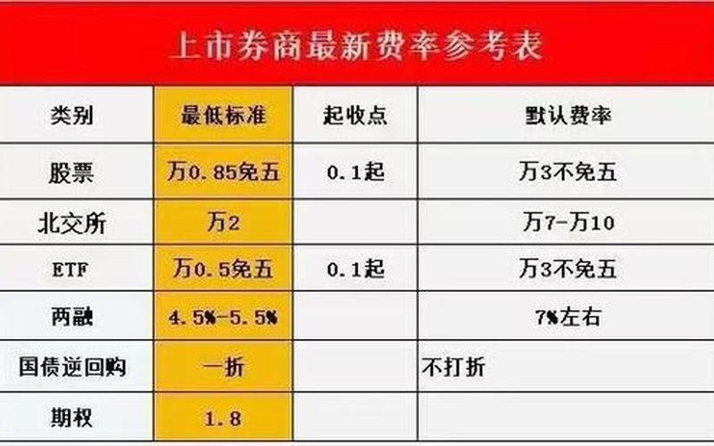 A股开户比较好的券商(哪个券商佣金最低)-第1张图片-金银屋 A股开户比较好的券商(哪个券商佣金最低)-第1张图片-金银屋