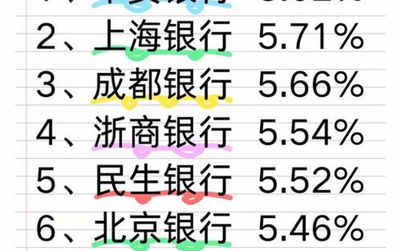 目前股息率最高的银行，目前股息率最高的银行排名-第1张图片-金银屋