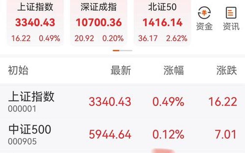 实盘配资平台查询清晰频道的股市行情 清晰频道的股市行情分析-第1张图片-金银屋