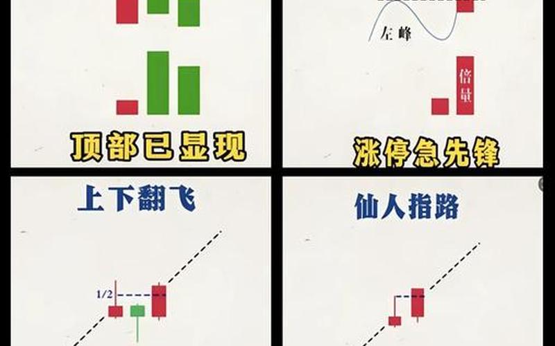 炒股放量买卖口诀-第1张图片-金银屋