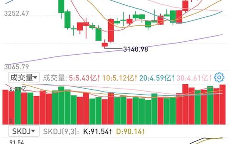 A股配资炒股配资开盘和收盘时间 今天的上证指数-第1张图片-金银屋 A股配资炒股配资开盘和收盘时间 今天的上证指数-第1张图片-金银屋