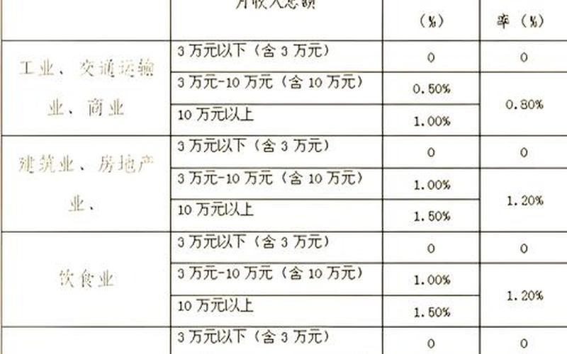 个体工商户股票买卖所得收益计税-第1张图片-金银屋 个体工商户股票买卖所得收益计税-第1张图片-金银屋