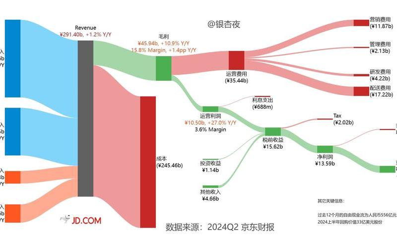 京东集团发布2021年财报，京东集团发布2021年财报分析-第1张图片-金银屋