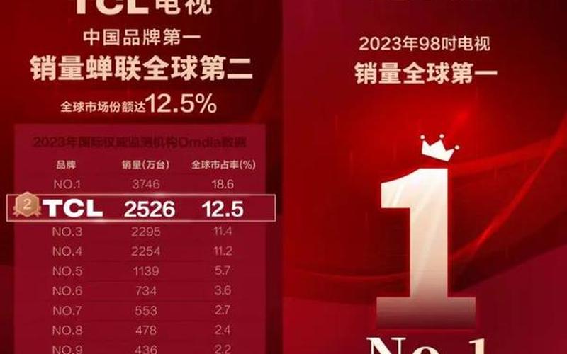TCL跨国并购案例，TCL跨国并购案例分享-第1张图片-金银屋