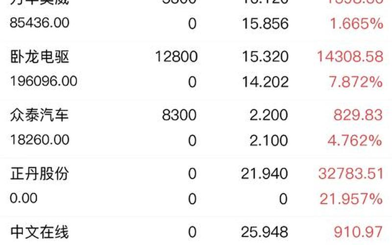 中国南车股票配资行情-第1张图片-金银屋