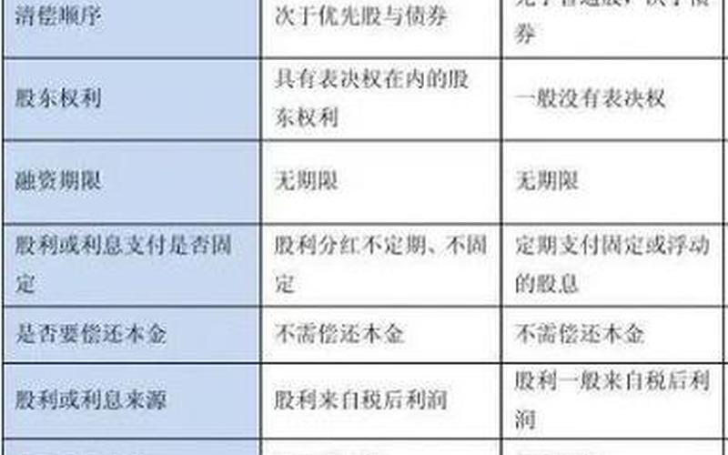 优先股股息和普通股股息,优先股股息和普通股股息谁大-第1张图片-金银屋 优先股股息和普通股股息,优先股股息和普通股股息谁大-第1张图片-金银屋