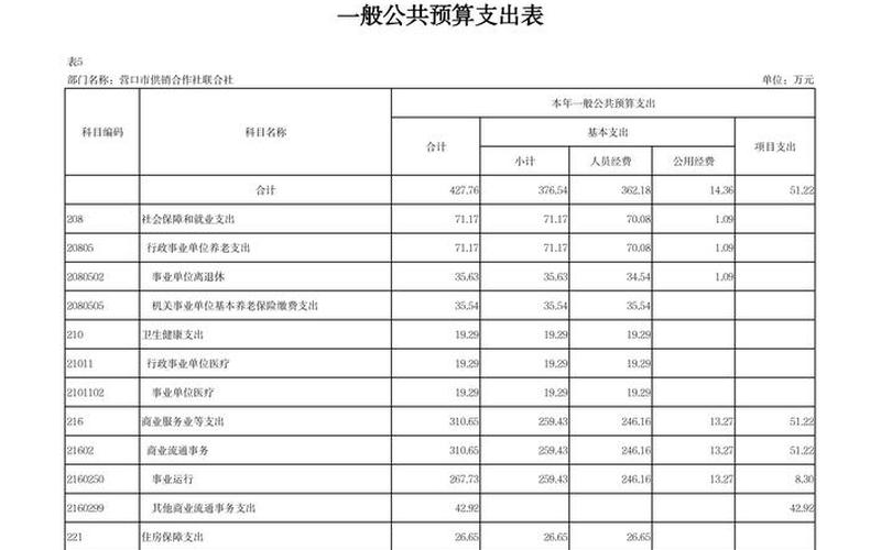 供销社相关的实盘配资-第1张图片-金银屋