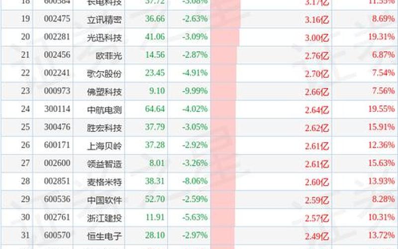 国内股市开盘收盘-第1张图片-金银屋