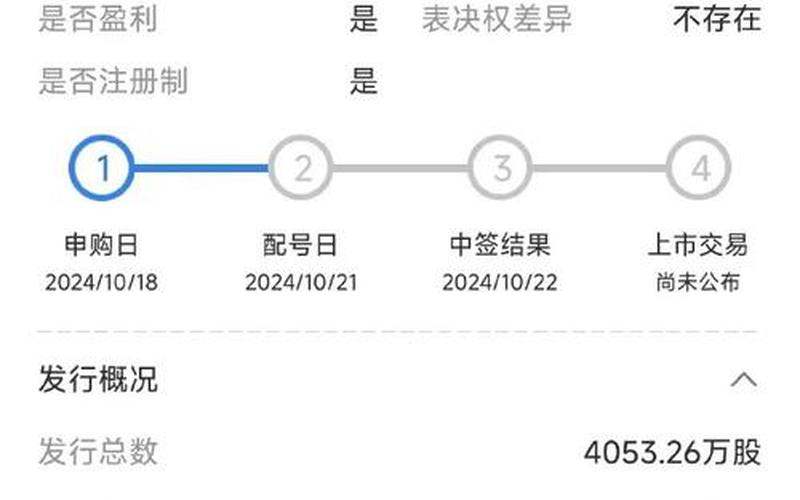 投资者参与科创板新股网上申购业务-第1张图片-金银屋