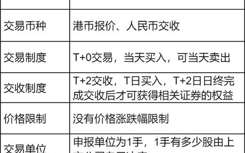 关于港股投资特点-第1张图片-金银屋