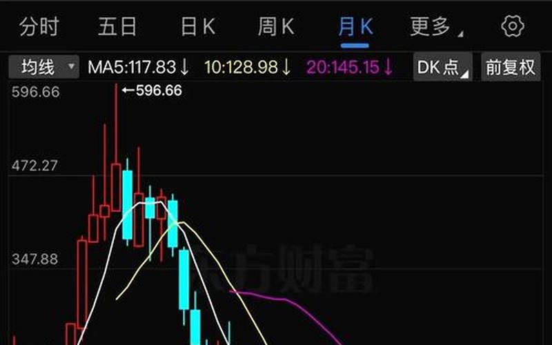 除权日卖了股票-第1张图片-金银屋