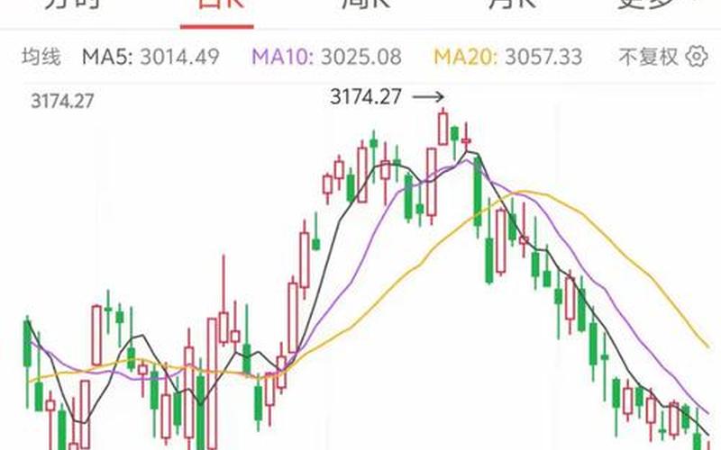 中国股市成交量-第1张图片-金银屋