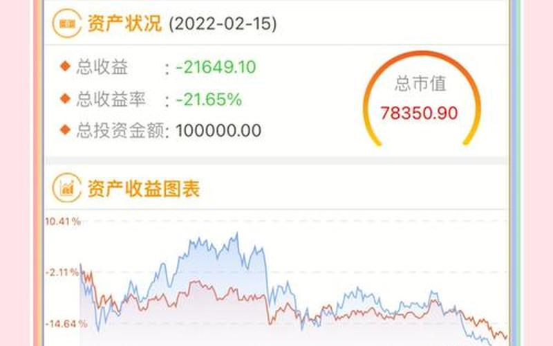 元旦节过后股票配资行情-第1张图片-金银屋