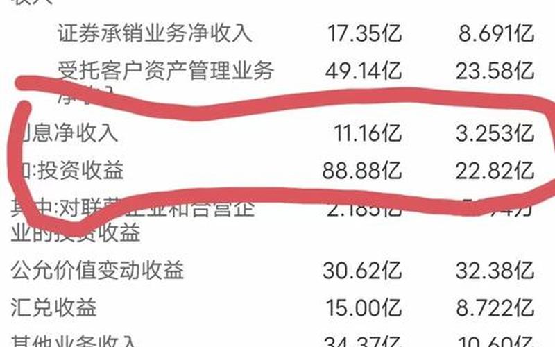中信证券股息收益率查询-第1张图片-金银屋