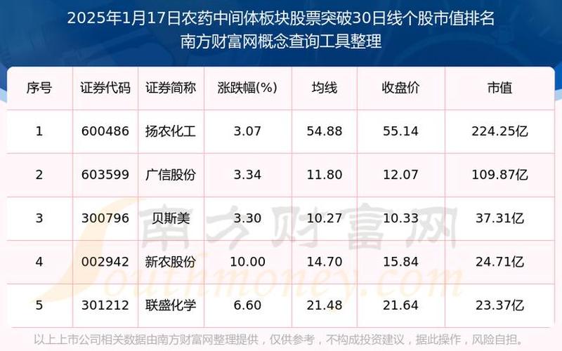 农药板块，农药板块周期-第1张图片-金银屋