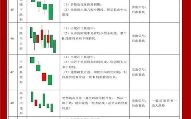 股票配资K线十二种形态-第1张图片-金银屋