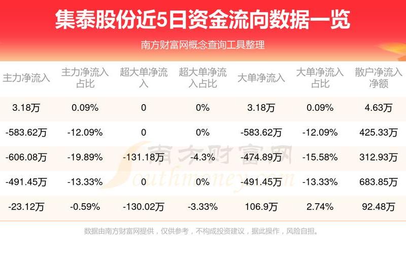 九泰锐诚的炒股配资行情-第1张图片-金银屋