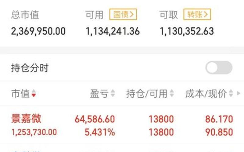 丽珠生物配资炒股行情-第1张图片-金银屋