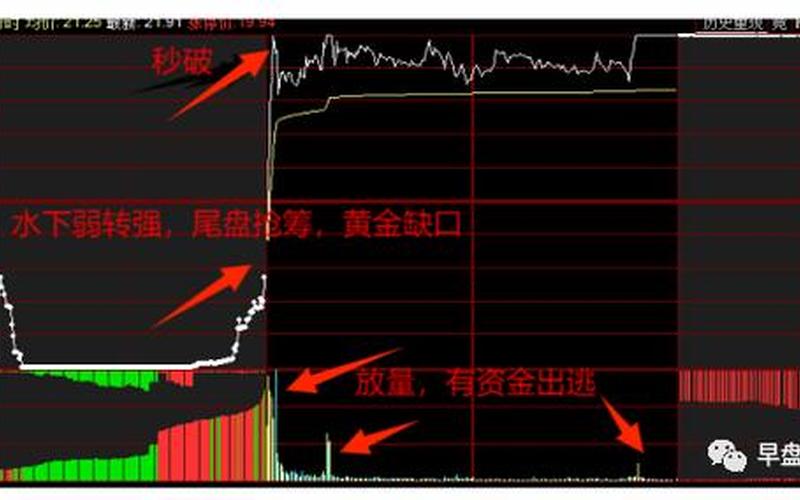 集合竞价涨停,集合竞价涨停试盘-第1张图片-金银屋 集合竞价涨停,集合竞价涨停试盘-第1张图片-金银屋