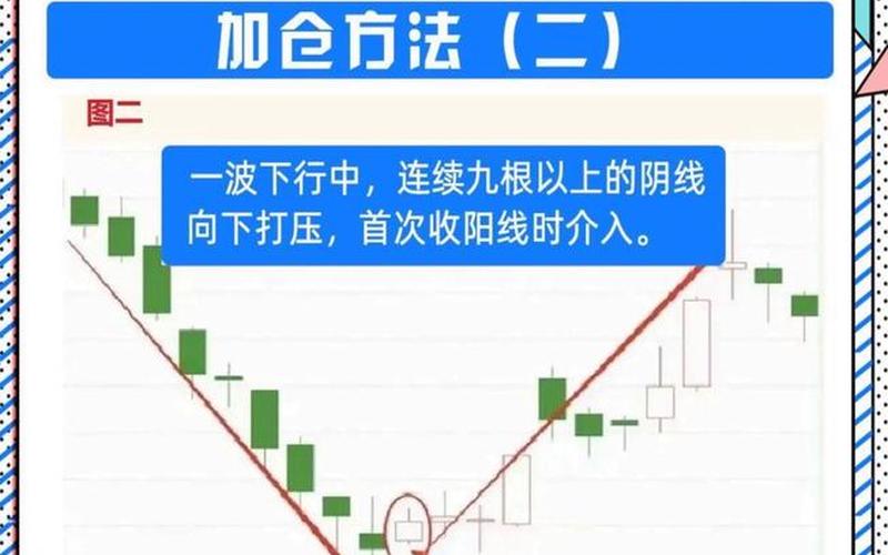 股票加减仓位技巧-第1张图片-金银屋