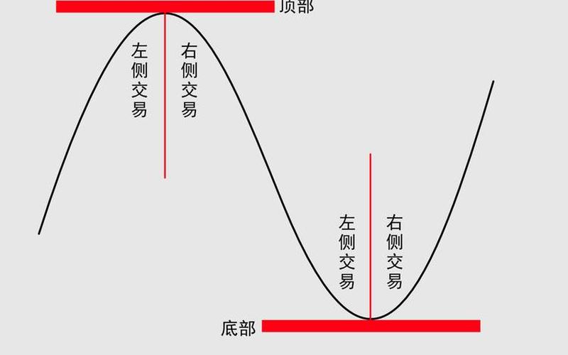 股票配资交易左侧好还是右侧好-第1张图片-金银屋 股票配资交易左侧好还是右侧好-第1张图片-金银屋