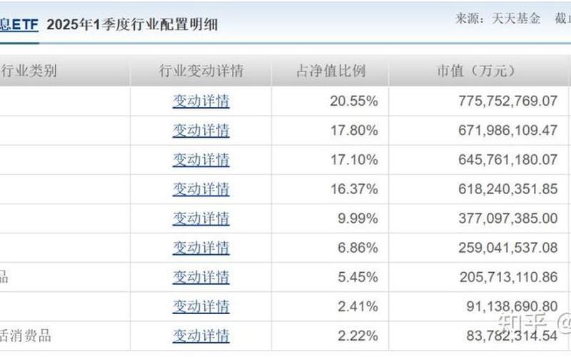 基金购买股息率不会变，基金购买股息率不会变吗-第1张图片-金银屋